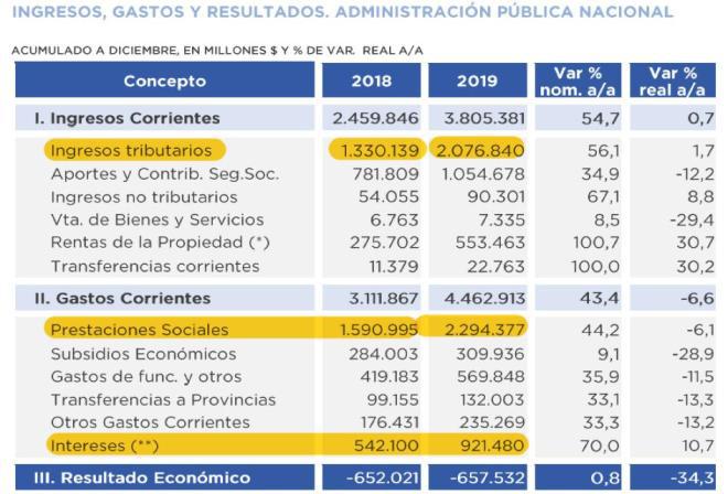Deuda externa, jubilados, banqueros, intereses. Guzmán, Alberto Fernández, FMI, bancos, jubilación