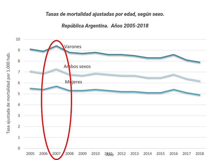 Argentina, Alberto Fernandez, Ministerio de Salud, España, Alemania, Suecia, Coronavirus, Economía, Emison, Deuda Externa, Trabajo, Desempleo, Quiebra, Salud Publica, Menores de 50 años, Monotributo, Muertes, Infectados