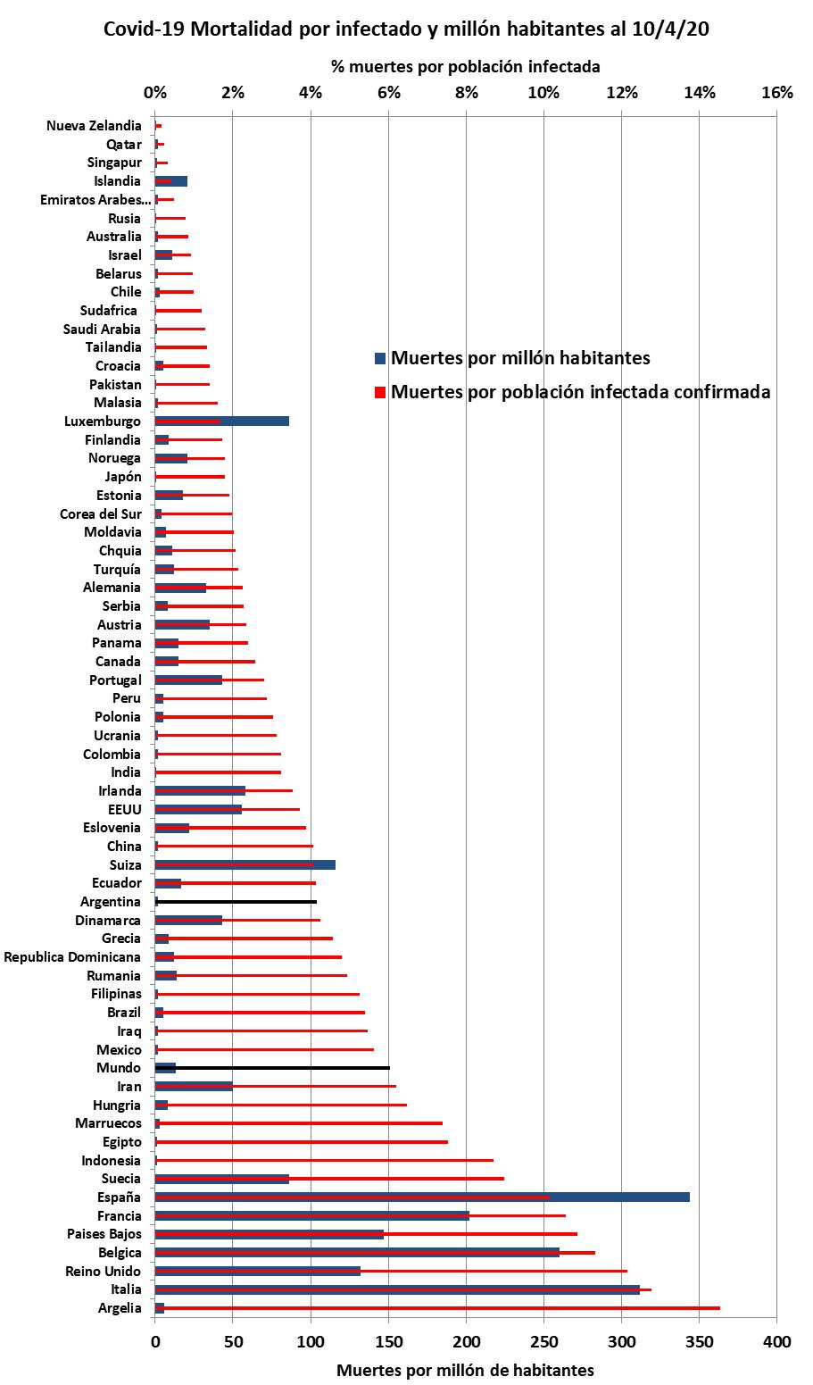 Argentina, Alberto Fernandez, Ministerio de Salud, España, Alemania, Suecia, Coronavirus, Economía, Emison, Deuda Externa, Trabajo, Desempleo, Quiebra, Salud Publica, Menores de 50 años, Monotributo, Muertes, Infectados
