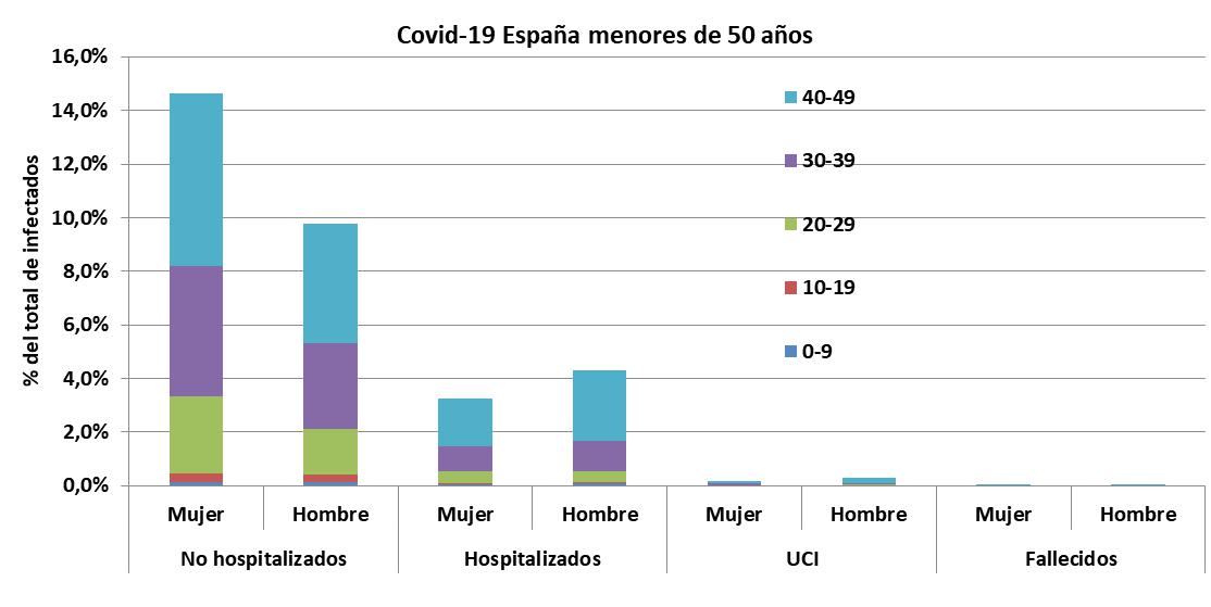 Argentina, Alberto Fernandez, Ministerio de Salud, España, Alemania, Suecia, Coronavirus, Economía, Emison, Deuda Externa, Trabajo, Desempleo, Quiebra, Salud Publica, Menores de 50 años, Monotributo, Muertes, Infectados