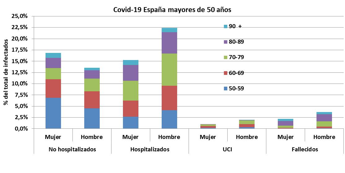 Argentina, Alberto Fernandez, Ministerio de Salud, España, Alemania, Suecia, Coronavirus, Economía, Emison, Deuda Externa, Trabajo, Desempleo, Quiebra, Salud Publica, Menores de 50 años, Monotributo, Muertes, Infectados