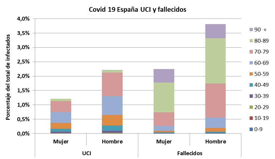 Argentina, Alberto Fernandez, Ministerio de Salud, España, Alemania, Suecia, Coronavirus, Economía, Emison, Deuda Externa, Trabajo, Desempleo, Quiebra, Salud Publica, Menores de 50 años, Monotributo, Muertes, Infectados