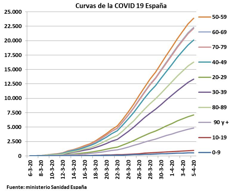 åArgentina, Alberto Fernandez, Ministerio de Salud, España, Alemania, Suecia, Coronavirus, Economía, Emison, Deuda Externa, Trabajo, Desempleo, Quiebra, Salud Publica, Menores de 50 años, Monotributo, Muertes, Infectados
