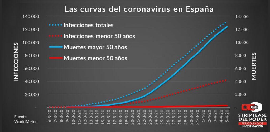 Argentina, Alberto Fernandez, Ministerio de Salud, España, Alemania, Suecia, Coronavirus, Economía, Emison, Deuda Externa, Trabajo, Desempleo, Quiebra, Salud Publica, Menores de 50 años, Monotributo, Muertes, Infectados