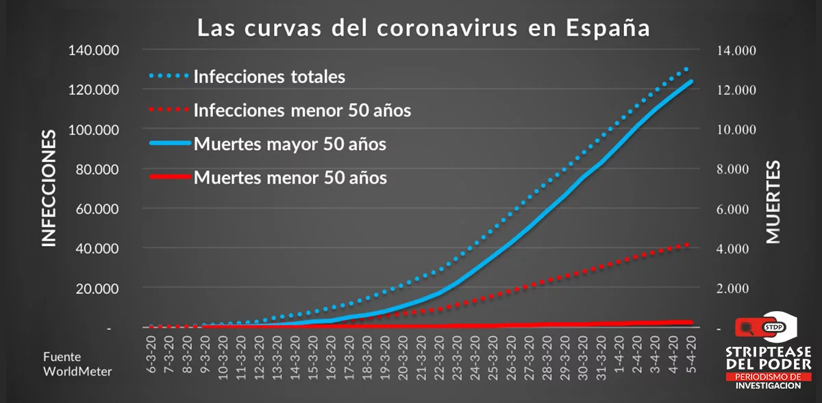 Argentina, Alberto Fernandez, Ministerio de Salud, España, Alemania, Suecia, Coronavirus, Economía, Emison, Deuda Externa, Trabajo, Desempleo, Quiebra, Salud Publica, Menores de 50 años, Monotributo, Muertes, Infectados