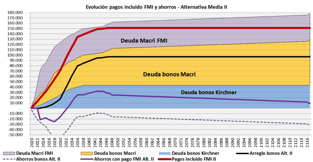Deuda Externa, FMI, JP Morgan CHASE, BlacRock, Templeton, Gobierno, Alberto Fernandez, Economia, Guzman
