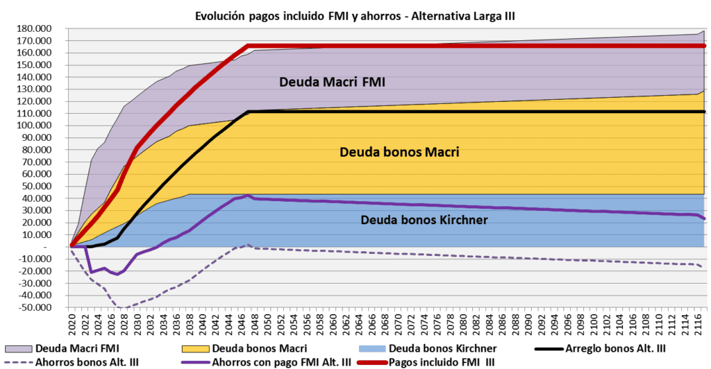 Deuda Externa, FMI, JP Morgan CHASE, BlacRock, Templeton, Gobierno, Alberto Fernandez, Economia, Guzman