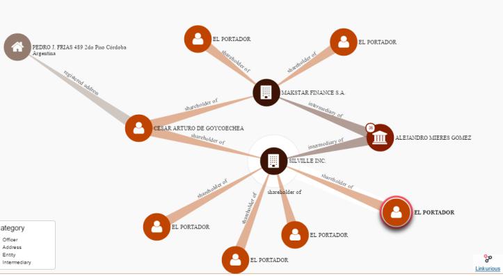 Ciar SA, Macri, Ramón Mestre, Rodrigo Rufeil, Schiaretti, legislador oficialista, Carina Cravero, Merino, Provincia de Córdoba, Obra Pública, Corrupción, robo de tierras en las sierras