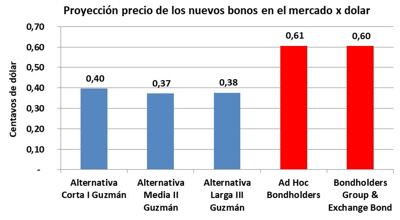 Deuda Externa, FMI, JP Morgan CHASE, BlacRock, Templeton, Gobierno, Alberto Fernandez, Economia, Guzman