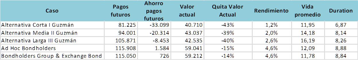 Deuda Externa, FMI, JP Morgan CHASE, BlacRock, Templeton, Gobierno, Alberto Fernandez, Economia, Guzman