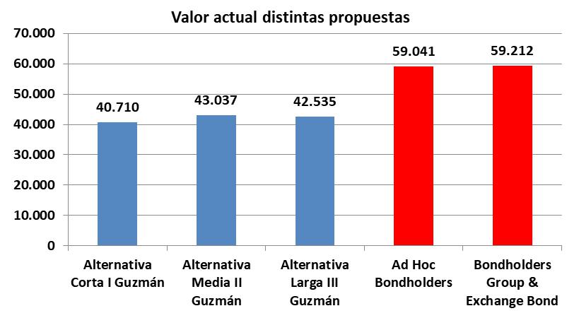 Deuda Externa, FMI, JP Morgan CHASE, BlacRock, Templeton, Gobierno, Alberto Fernandez, Economia, Guzman