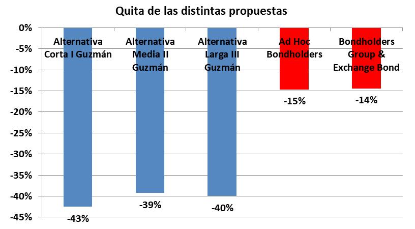 Deuda Externa, FMI, JP Morgan CHASE, BlacRock, Templeton, Gobierno, Alberto Fernandez, Economia, Guzman