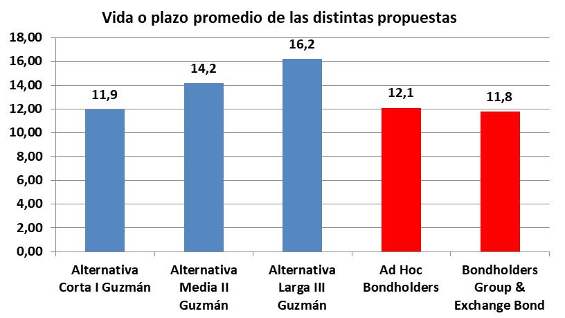 Deuda Externa, FMI, JP Morgan CHASE, BlacRock, Templeton, Gobierno, Alberto Fernandez, Economia, Guzman