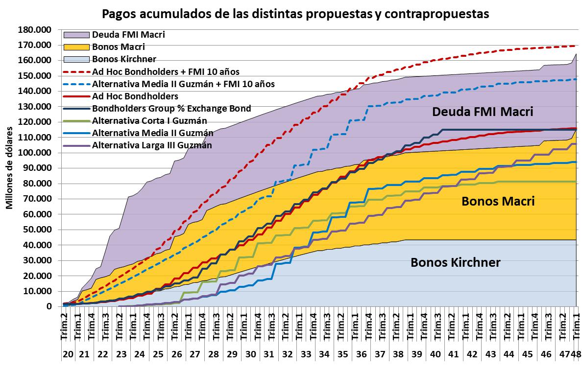 Deuda Externa, FMI, JP Morgan CHASE, BlacRock, Templeton, Gobierno, Alberto Fernandez, Economia, Guzman