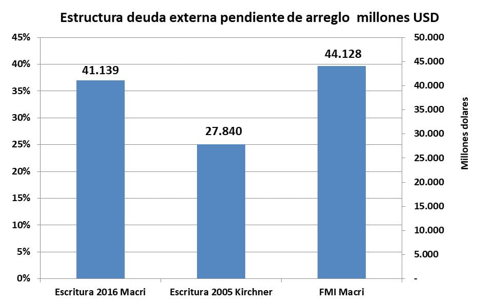 Deuda Externa, FMI, JP Morgan CHASE, BlacRock, Templeton, Gobierno, Alberto Fernandez, Economia, Guzman