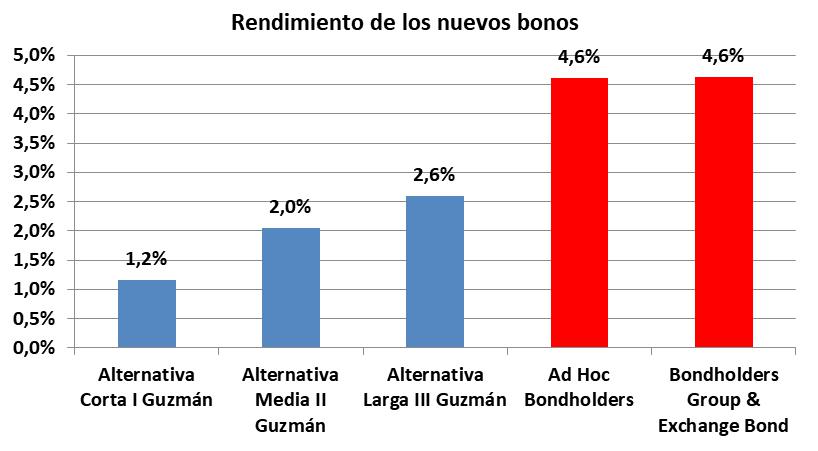 Deuda Externa, FMI, JP Morgan CHASE, BlacRock, Templeton, Gobierno, Alberto Fernandez, Economia, Guzman