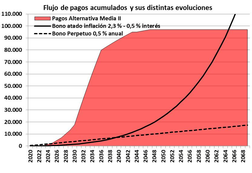 Deuda Externa, FMI, JP Morgan CHASE, BlacRock, Templeton, Gobierno, Alberto Fernandez, Economia, Guzman