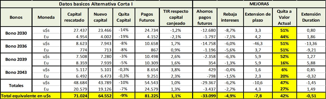 Deuda Externa, FMI, JP Morgan CHASE, BlacRock, Templeton, Gobierno, Alberto Fernandez, Economia, Guzman