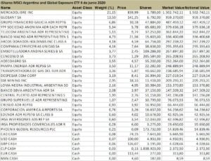 BlacRock, Elliot Managament, Pául Singer, Argentina, Laurence Fink, Deuda Externa, IShares, crisis financiera del 2008, EEUU, Casa Blanca, FMI
