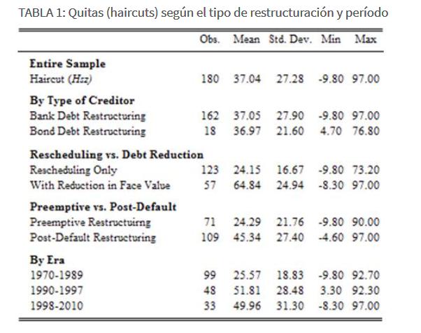 Clarin, Héctor Magnetto, BlacRock, Elliot Managament, Pául Singer, Argentina, Laurence Fink, Deuda Externa, IShares, crisis financiera del 2008, EEUU, Casa Blanca, FMI