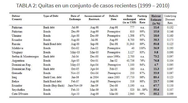 Clarin, Héctor Magnetto, BlacRock, Elliot Managament, Pául Singer, Argentina, Laurence Fink, Deuda Externa, IShares, crisis financiera del 2008, EEUU, Casa Blanca, FMI