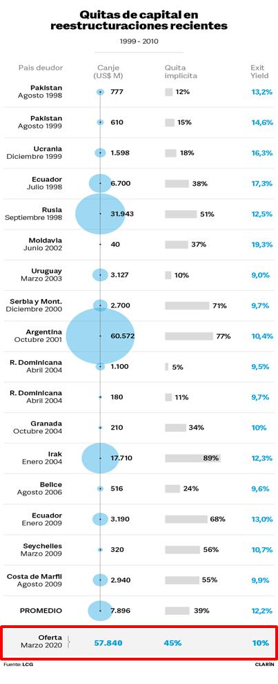 Clarin, Héctor Magnetto, BlacRock, Elliot Managament, Pául Singer, Argentina, Laurence Fink, Deuda Externa, IShares, crisis financiera del 2008, EEUU, Casa Blanca, FMI