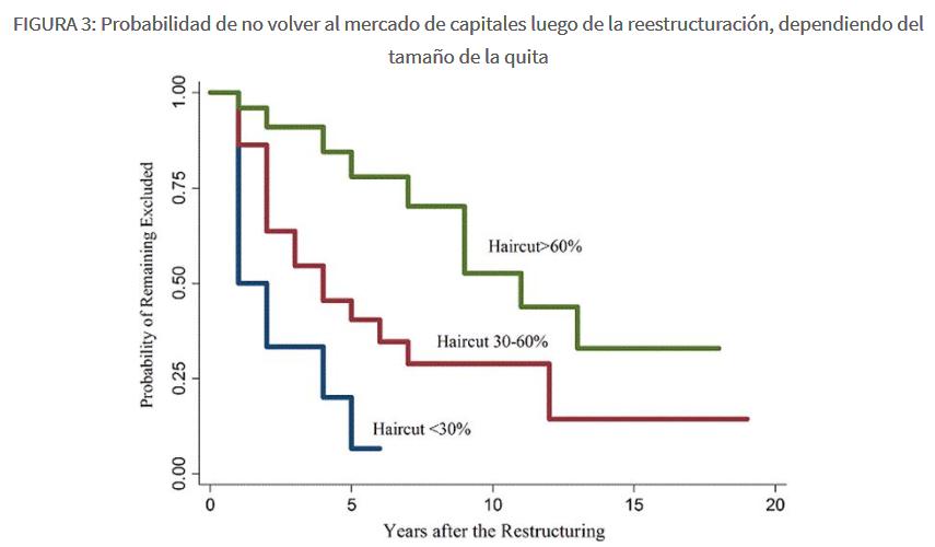 Clarin, Héctor Magnetto, BlacRock, Elliot Managament, Pául Singer, Argentina, Laurence Fink, Deuda Externa, IShares, crisis financiera del 2008, EEUU, Casa Blanca, FMI