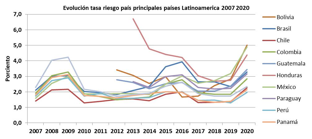 Clarin, Héctor Magnetto, BlacRock, Elliot Managament, Pául Singer, Argentina, Laurence Fink, Deuda Externa, IShares, crisis financiera del 2008, EEUU, Casa Blanca, FMI