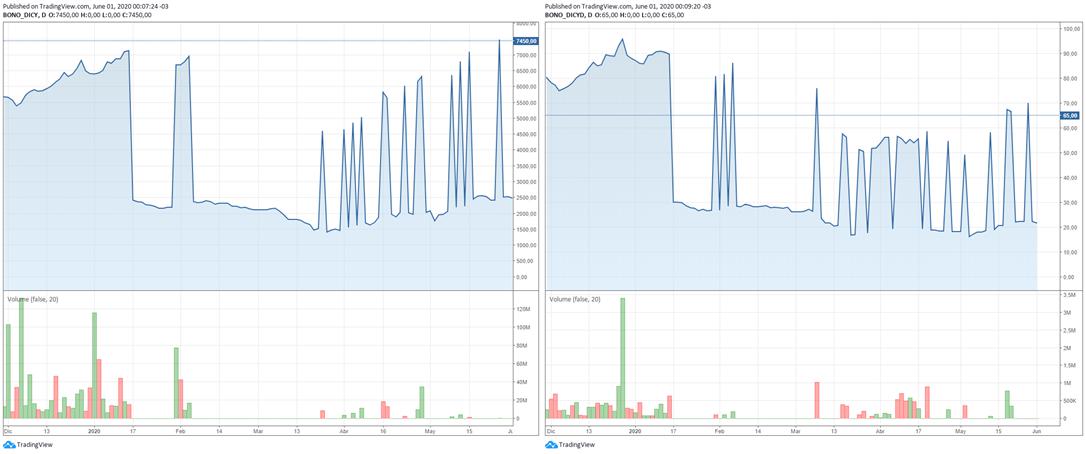Deuda Externa, FMI, JP Morgan CHASE, BlacRock, Templeton, Gobierno, Alberto Fernandez, Economia, Guzman