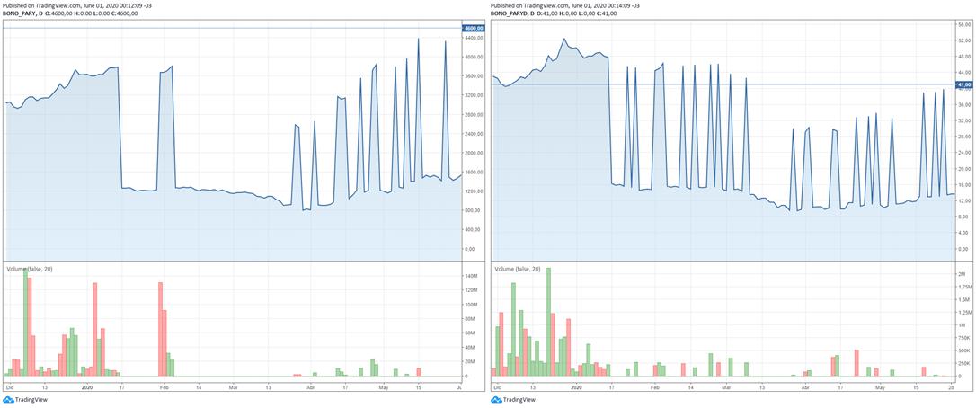 Deuda Externa, FMI, JP Morgan CHASE, BlacRock, Templeton, Gobierno, Alberto Fernandez, Economia, Guzman