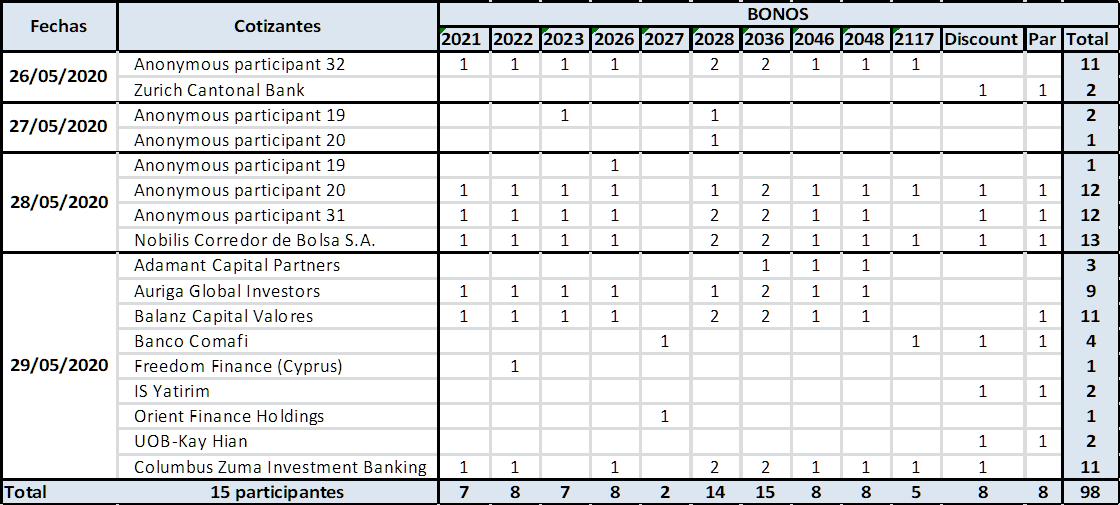 Deuda Externa, FMI, JP Morgan CHASE, BlacRock, Templeton, Gobierno, Alberto Fernandez, Economia, Guzman
