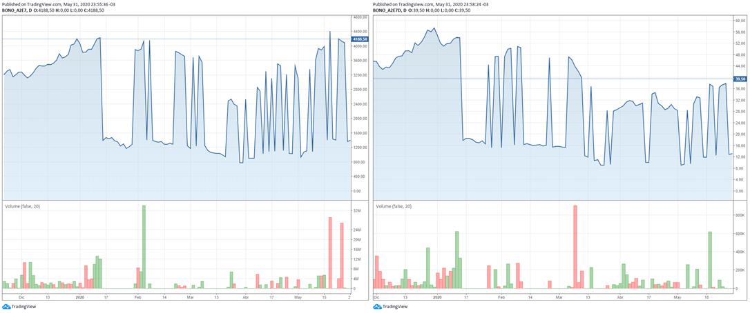 Deuda Externa, FMI, JP Morgan CHASE, BlacRock, Templeton, Gobierno, Alberto Fernandez, Economia, Guzman