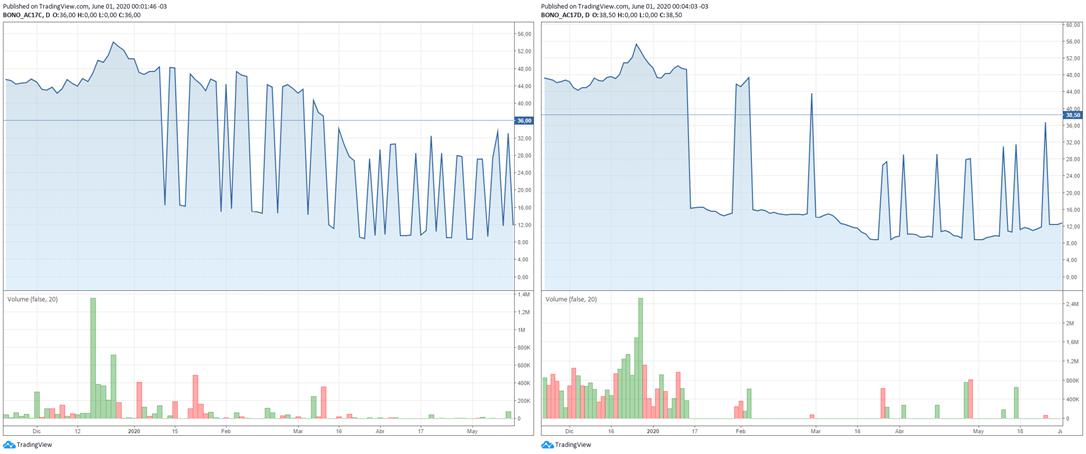 Deuda Externa, FMI, JP Morgan CHASE, BlacRock, Templeton, Gobierno, Alberto Fernandez, Economia, Guzman
