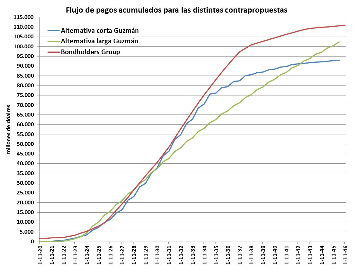 BlacRock, Elliot Managament, Pául Singer, Argentina, Laurence Fink, Deuda Externa, IShares, crisis financiera del 2008, EEUU, Casa Blanca, FMI