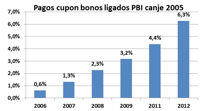 Clarin, Nisman, Gutiérrez, BlacRock, Elliot Managament, Pául Singer, Argentina, Laurence Fink, Deuda Externa, IShares, crisis financiera del 2008, EEUU, Casa Blanca, FMI