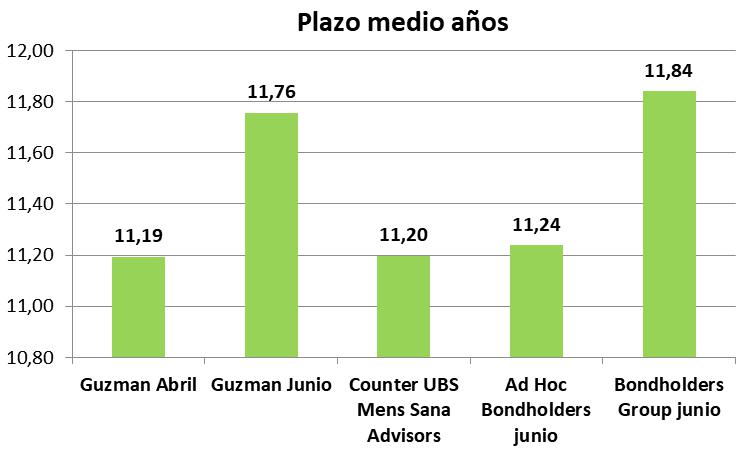 Clarin, Nisman, Gutiérrez, BlacRock, Elliot Managament, Pául Singer, Argentina, Laurence Fink, Deuda Externa, IShares, crisis financiera del 2008, EEUU, Casa Blanca, FMI