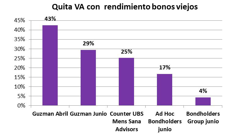 Clarin, Nisman, Gutiérrez, BlacRock, Elliot Managament, Pául Singer, Argentina, Laurence Fink, Deuda Externa, IShares, crisis financiera del 2008, EEUU, Casa Blanca, FMI