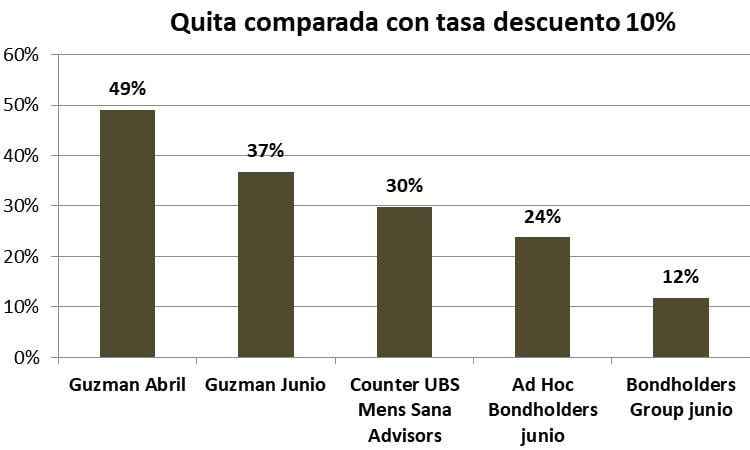 Clarin, Nisman, Gutiérrez, BlacRock, Elliot Managament, Pául Singer, Argentina, Laurence Fink, Deuda Externa, IShares, crisis financiera del 2008, EEUU, Casa Blanca, FMI