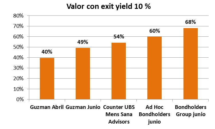 Clarin, Nisman, Gutiérrez, BlacRock, Elliot Managament, Pául Singer, Argentina, Laurence Fink, Deuda Externa, IShares, crisis financiera del 2008, EEUU, Casa Blanca, FMI