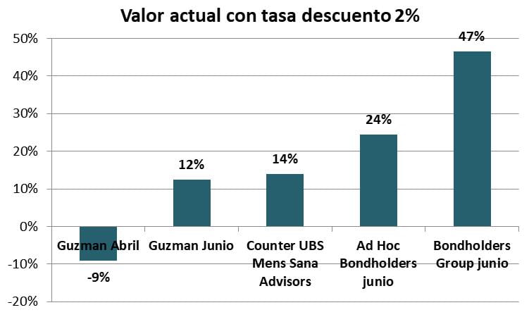 Clarin, Nisman, Gutiérrez, BlacRock, Elliot Managament, Pául Singer, Argentina, Laurence Fink, Deuda Externa, IShares, crisis financiera del 2008, EEUU, Casa Blanca, FMI