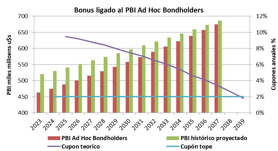 Clarin, Nisman, Gutiérrez, BlacRock, Elliot Managament, Pául Singer, Argentina, Laurence Fink, Deuda Externa, IShares, crisis financiera del 2008, EEUU, Casa Blanca, FMI