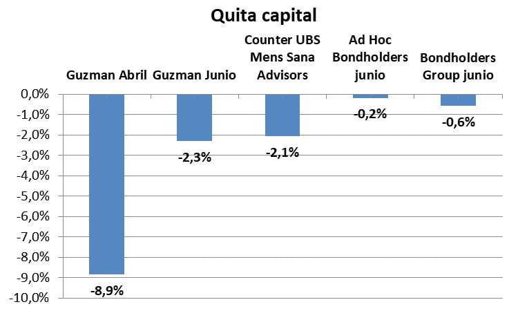 Clarin, Nisman, Gutiérrez, BlacRock, Elliot Managament, Pául Singer, Argentina, Laurence Fink, Deuda Externa, IShares, crisis financiera del 2008, EEUU, Casa Blanca, FMI