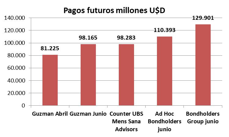Clarin, Nisman, Gutiérrez, BlacRock, Elliot Managament, Pául Singer, Argentina, Laurence Fink, Deuda Externa, IShares, crisis financiera del 2008, EEUU, Casa Blanca, FMI