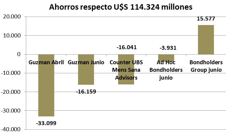 Clarin, Nisman, Gutiérrez, BlacRock, Elliot Managament, Pául Singer, Argentina, Laurence Fink, Deuda Externa, IShares, crisis financiera del 2008, EEUU, Casa Blanca, FMI
