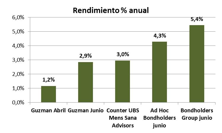 Clarin, Nisman, Gutiérrez, BlacRock, Elliot Managament, Pául Singer, Argentina, Laurence Fink, Deuda Externa, IShares, crisis financiera del 2008, EEUU, Casa Blanca, FMI