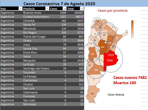 Coronavirus, Covid 19, Córdoba, médicos y enfermeros, sindicatos , testeos, Schiaretti, Peronismo, Hospitales, istanciamiento Social, Preventivo y Obligatorio (DSPO), cuerentena, contagios, Oscar Atienza