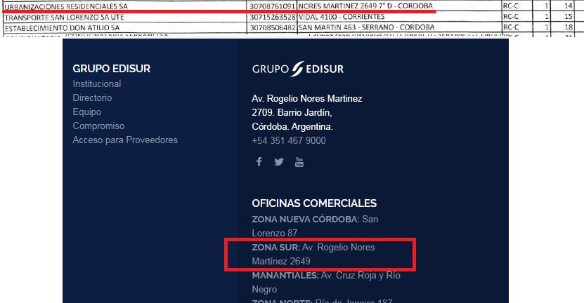 De la Sota, Juan Schiaretti, obra pública, campaña, constructora, corrupción, empresas constructora 