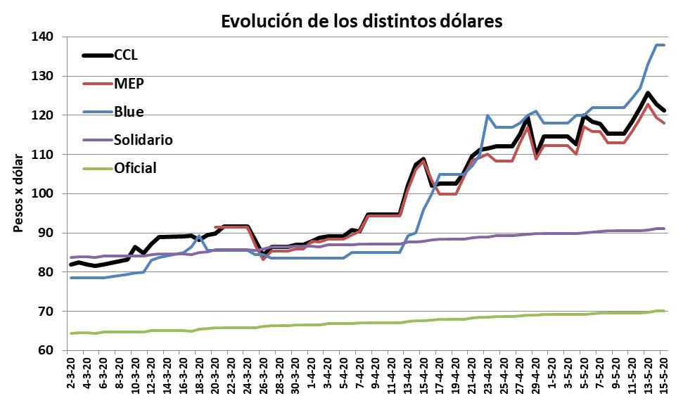 Deuda externa, Investigación, Alberto Fernández, Héctor Giuliano, Alejandro Olmos Gaona, Javier Llorens, Ad Hoc Bondholders, Exchange Bondholders, y Argentina Creditors Committe (ACC), economía, FMI
