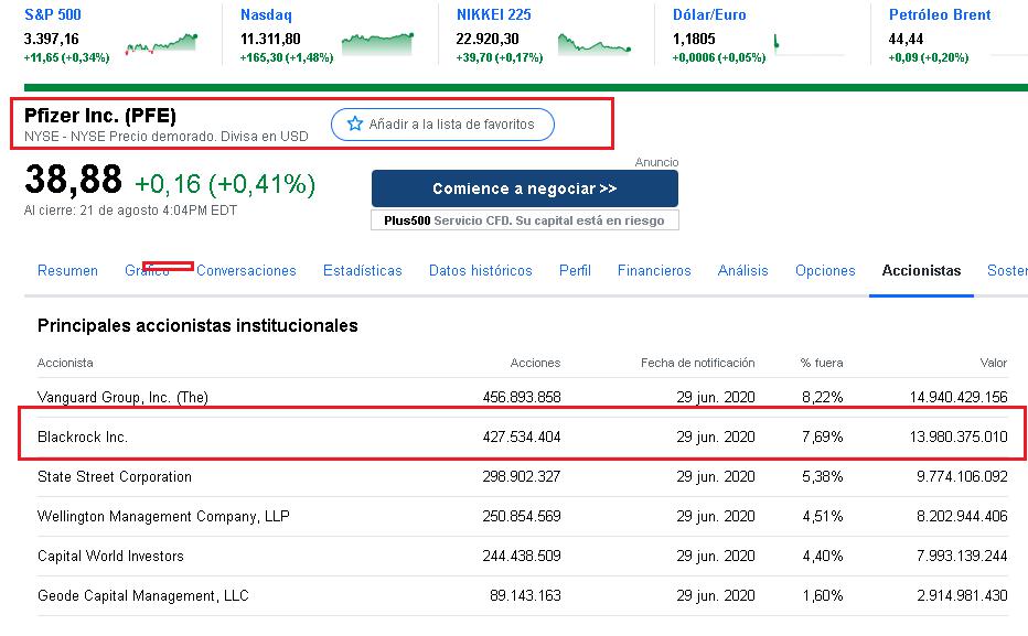 Sigman, Pfizer, Cristina, Macri, Alberto Fernández, COVID 19, Big Farma, Blackrock, BioNtech, ARN Mensajero, Gines Gonzáles García, Santiago Cafiero, neumococo, Vacuna Obligatoria, coronavirus, Soros