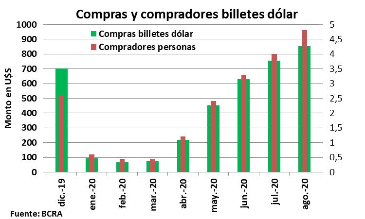 Deuda externa, Investigación, Alberto Fernández, Héctor Giuliano, Alejandro Olmos Gaona, Javier Llorens, Ad Hoc Bondholders, Exchange Bondholders, y Argentina Creditors Committe (ACC), economía, FMI